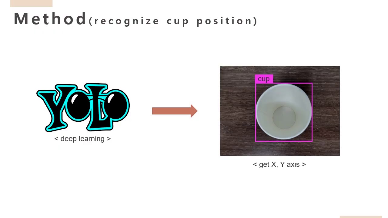 Robot Barista